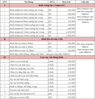 Giá cầu thang kính đà nẵng